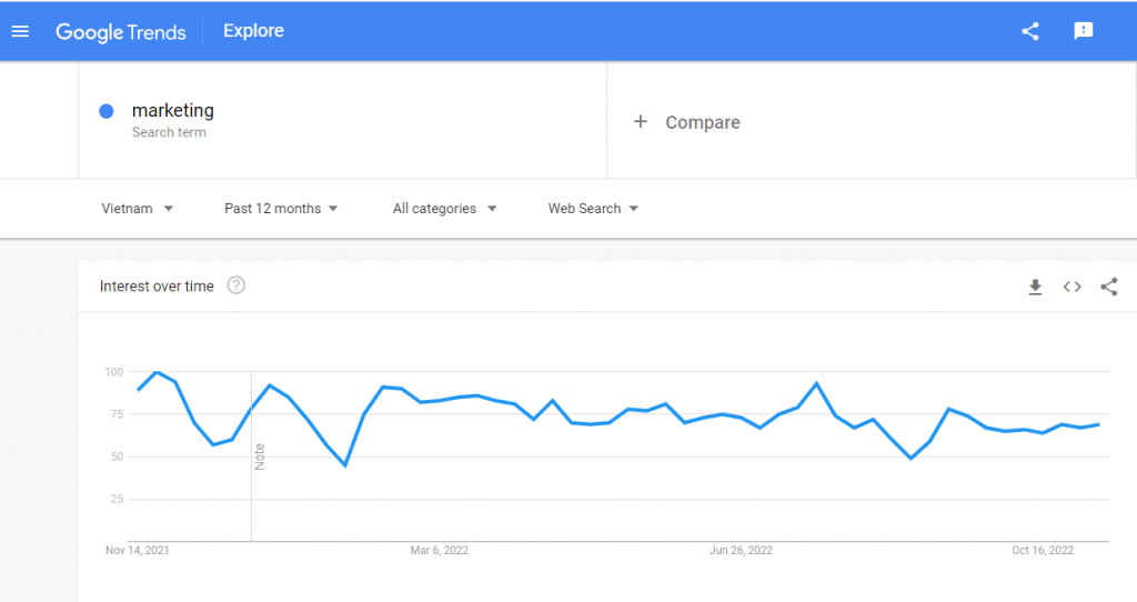 cong-cu-tim-kiem-y-tuong-content-google-trend