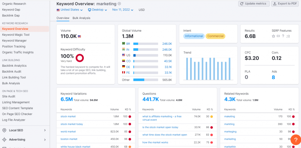 semrush